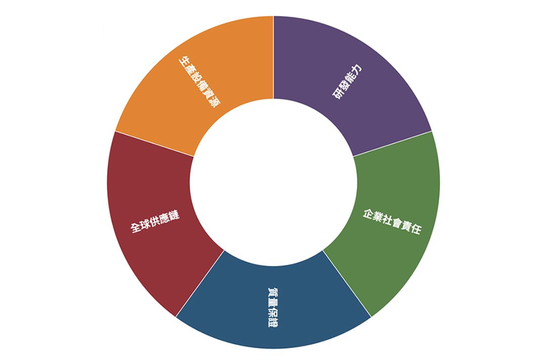 ITWのコア競争力